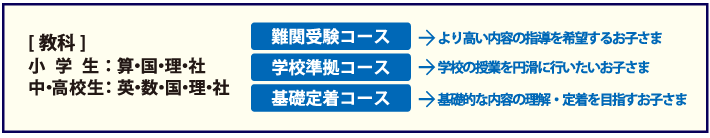 各コースの特徴