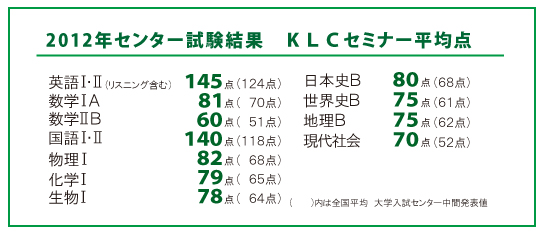 セミナー試験結果